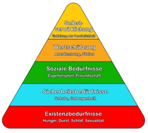 Maslowsche Bedürfnispyramide-Sicherheit