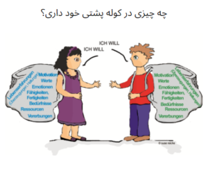ویدیوهایی به زبان فارسی