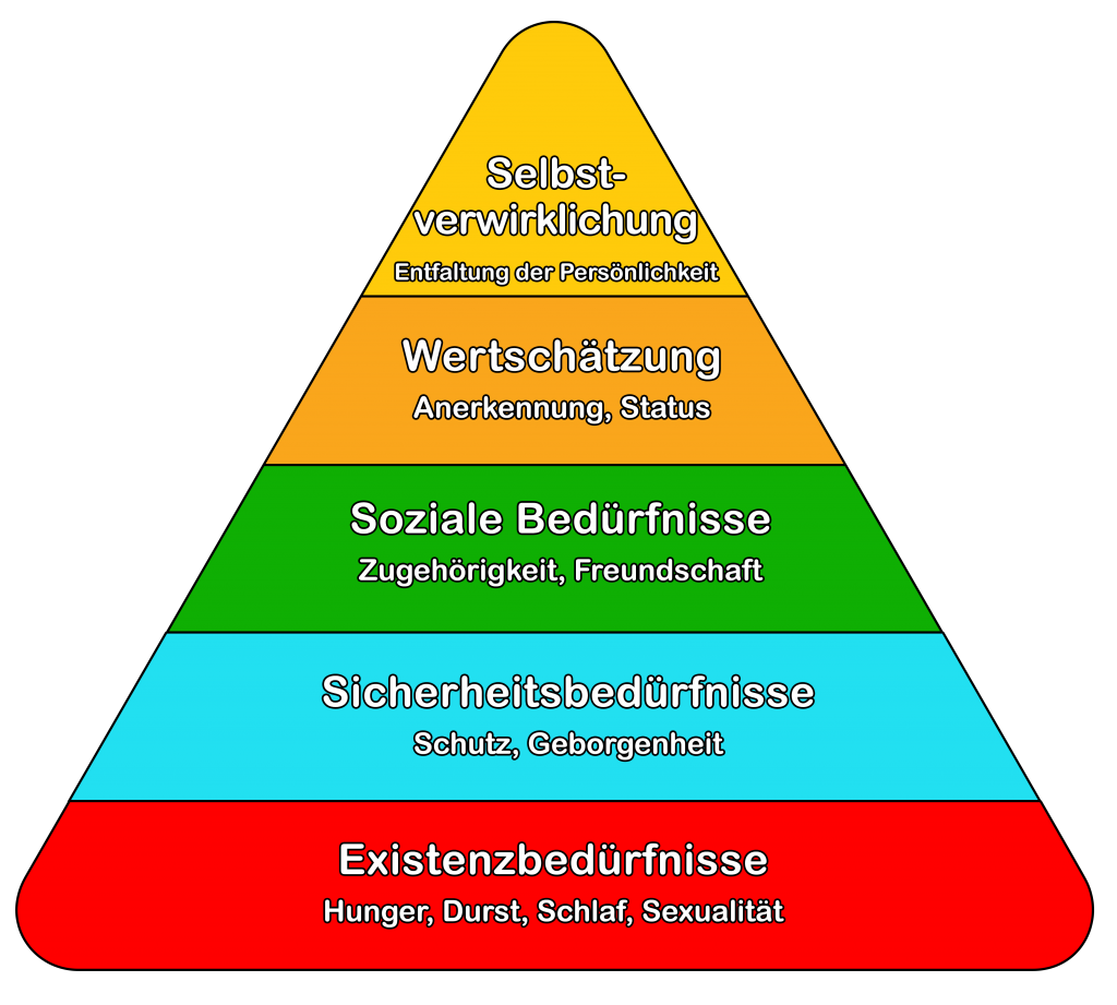 Frieden-Maslowsche Bedürfnispyramide-Sicherheit